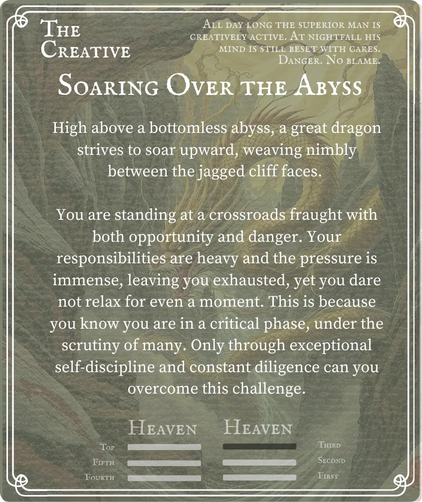 The Creative Hexagram Nine in the Third Line — Back