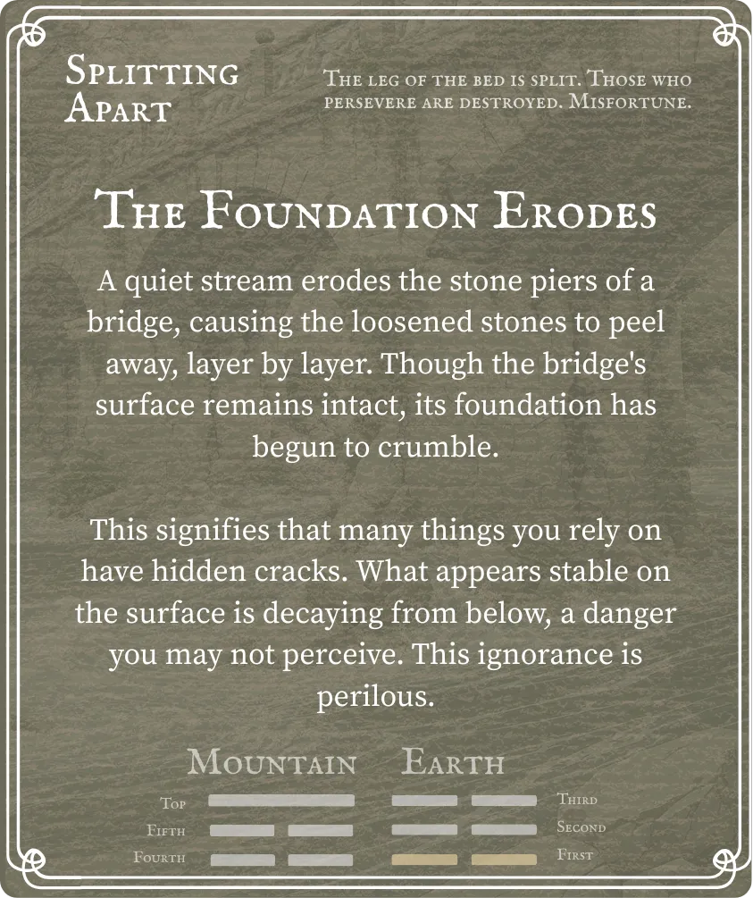 Hexagram 23 Splitting Apart — First Six Card Back