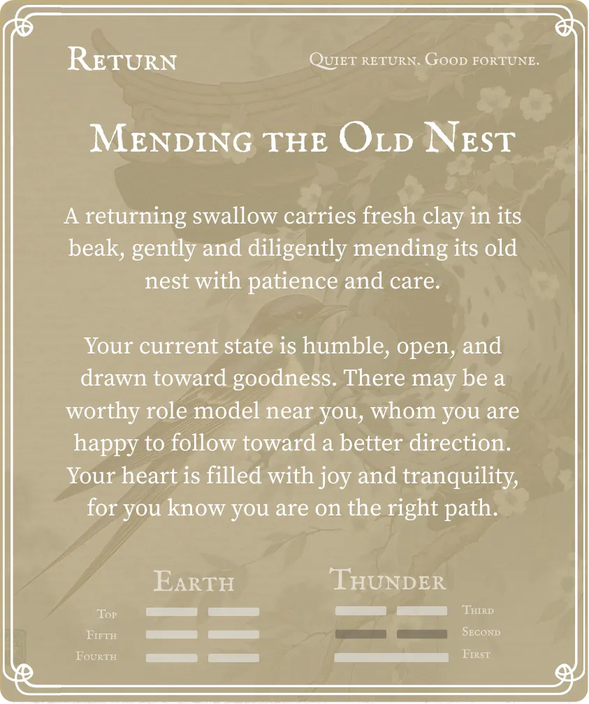 Hexagram 24 Return (The Turning Point) — Six in the Second Card Back