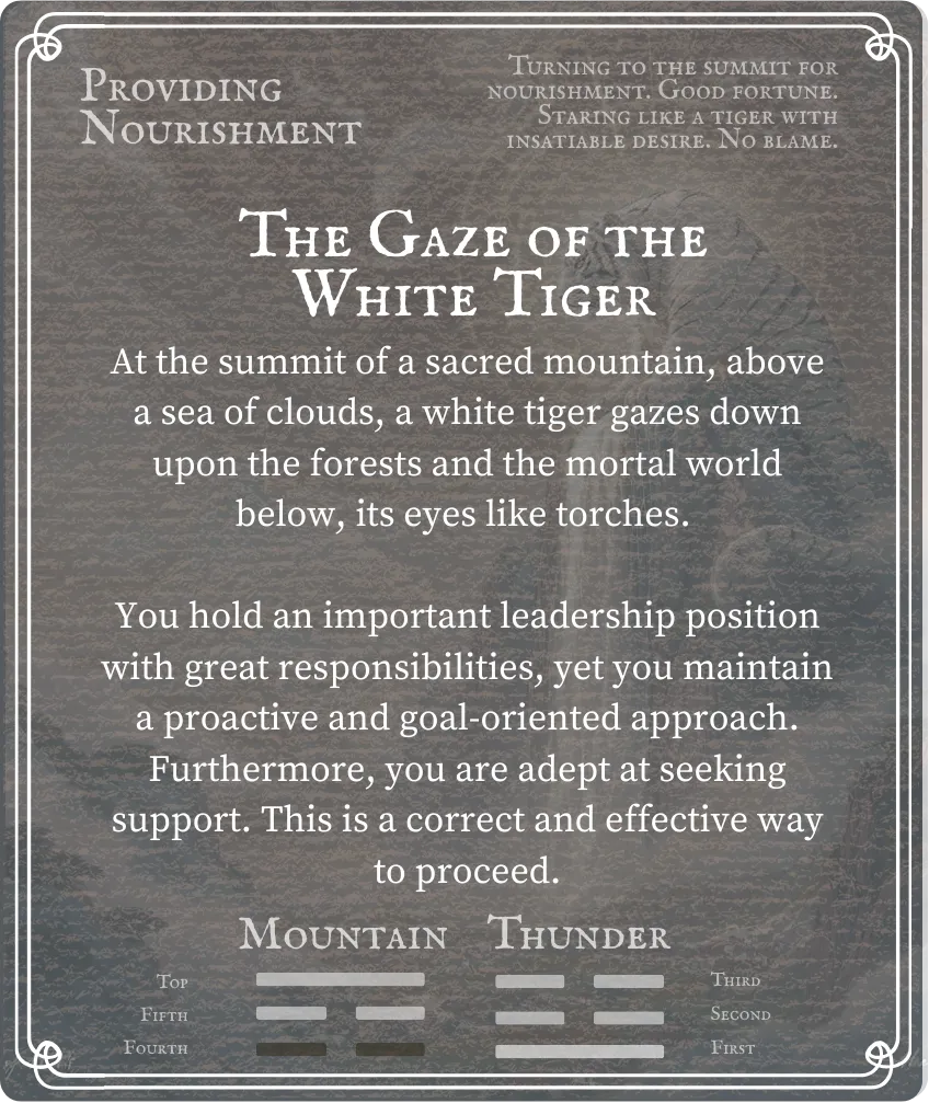 Hexagram 27 Six in the Fourth — Card Back