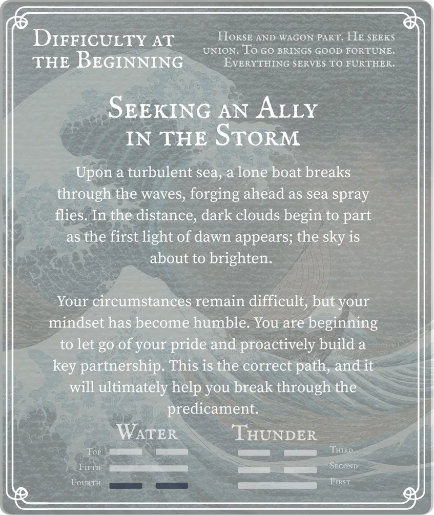 Hexagram 3 Difficulty at the Beginning — Six in the Fourth Line Back