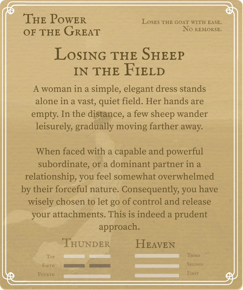 Hexagram 34 The Power of the Great Six in the Fifth Line — Back