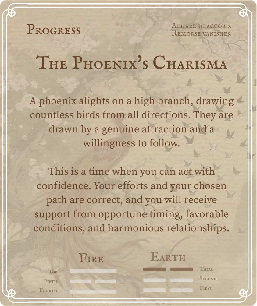 Hexagram 35 Progress Six in the Third Line — Back